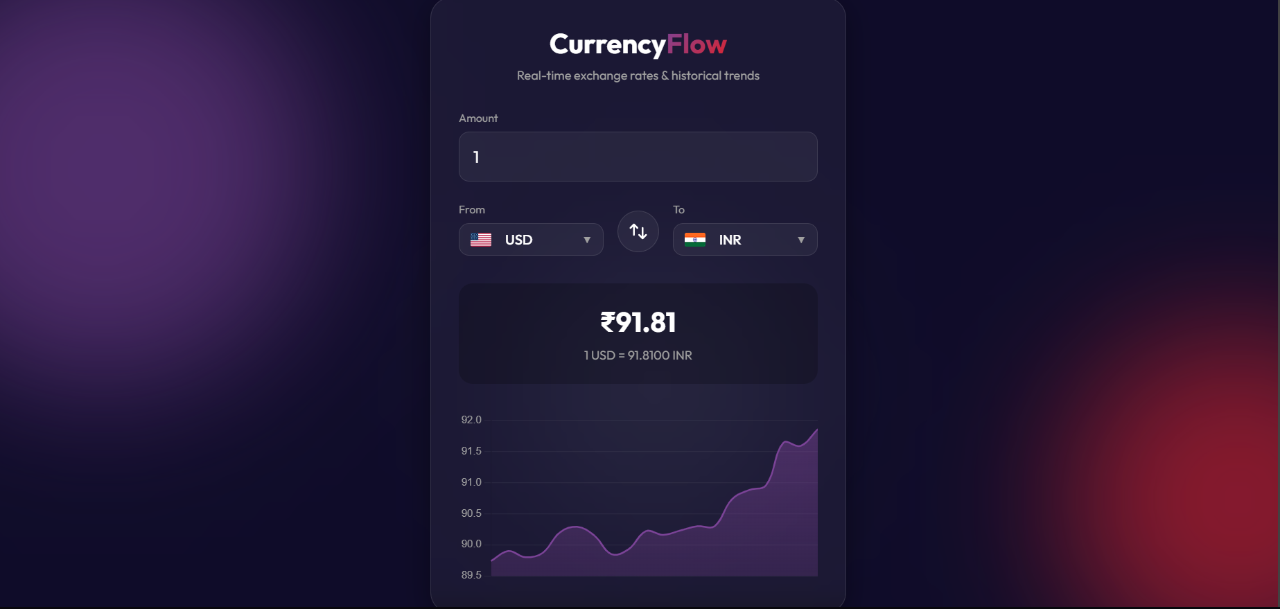 Currency Flow Preview